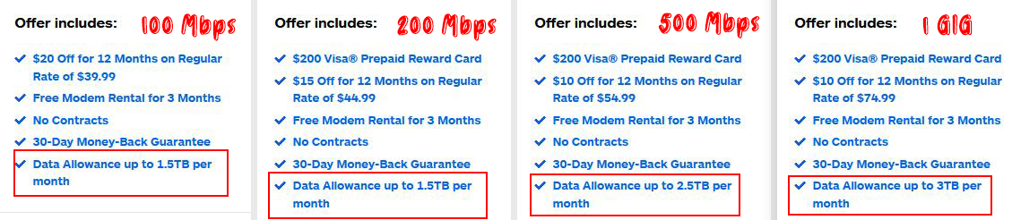 What Modems Are Compatible With WOW? - RouterCtrl