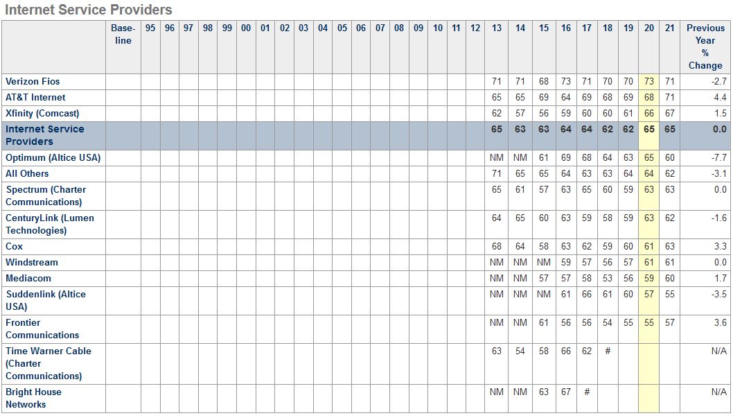 What Modems Are Compatible With Optimum? RouterCtrl