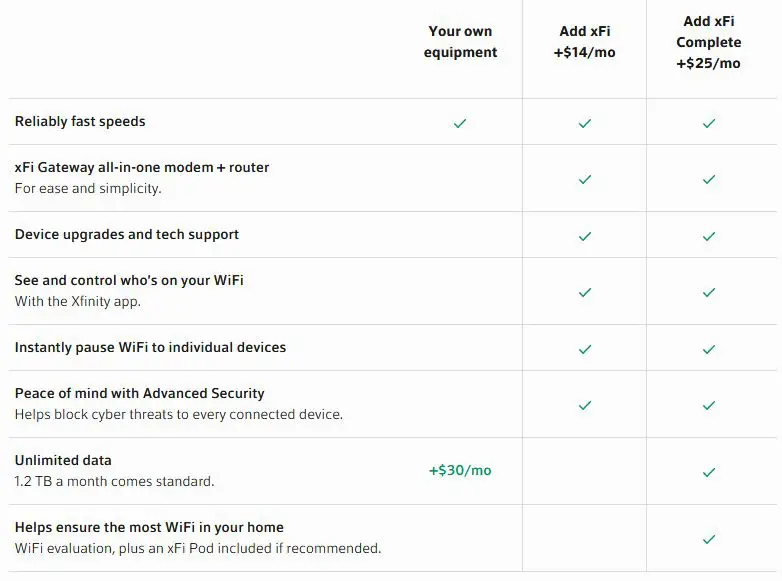 Renting xFi Gateway VS buying Comcast Xfinity compatible modem