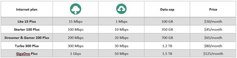 What Modems Are Compatible With Sparklight RouterCtrl