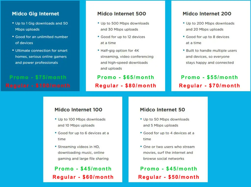 Midco cable internet plans and prices