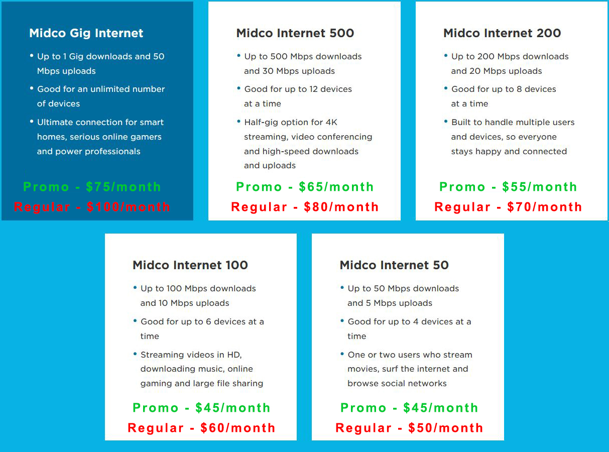 What Modems Are Compatible With Midco? RouterCtrl