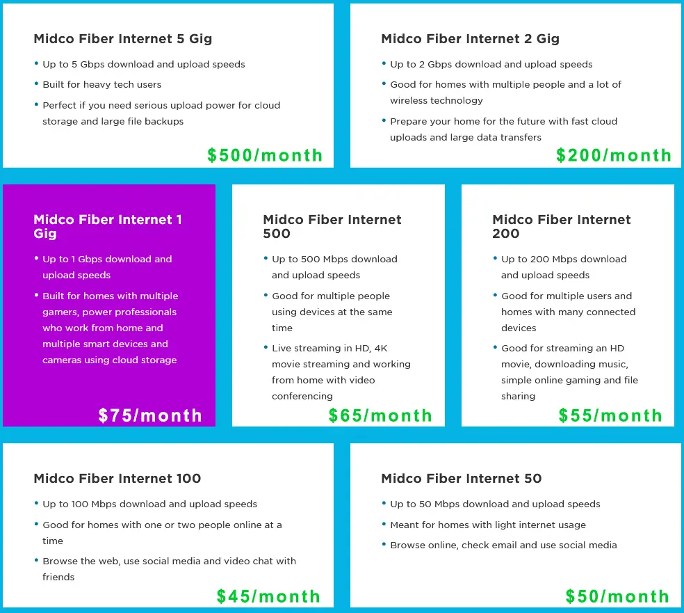 Midco fiber internet plans and prices