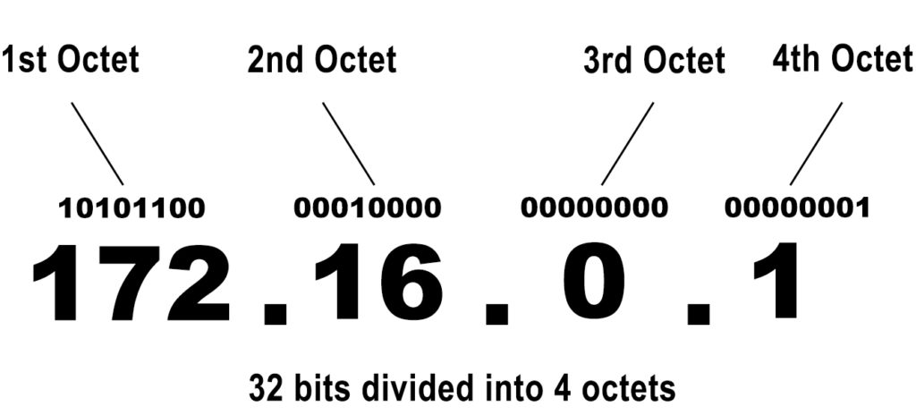 ip range private 172