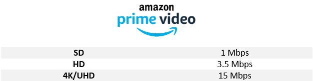 Amazon Prime Video