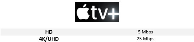 Apple TV+