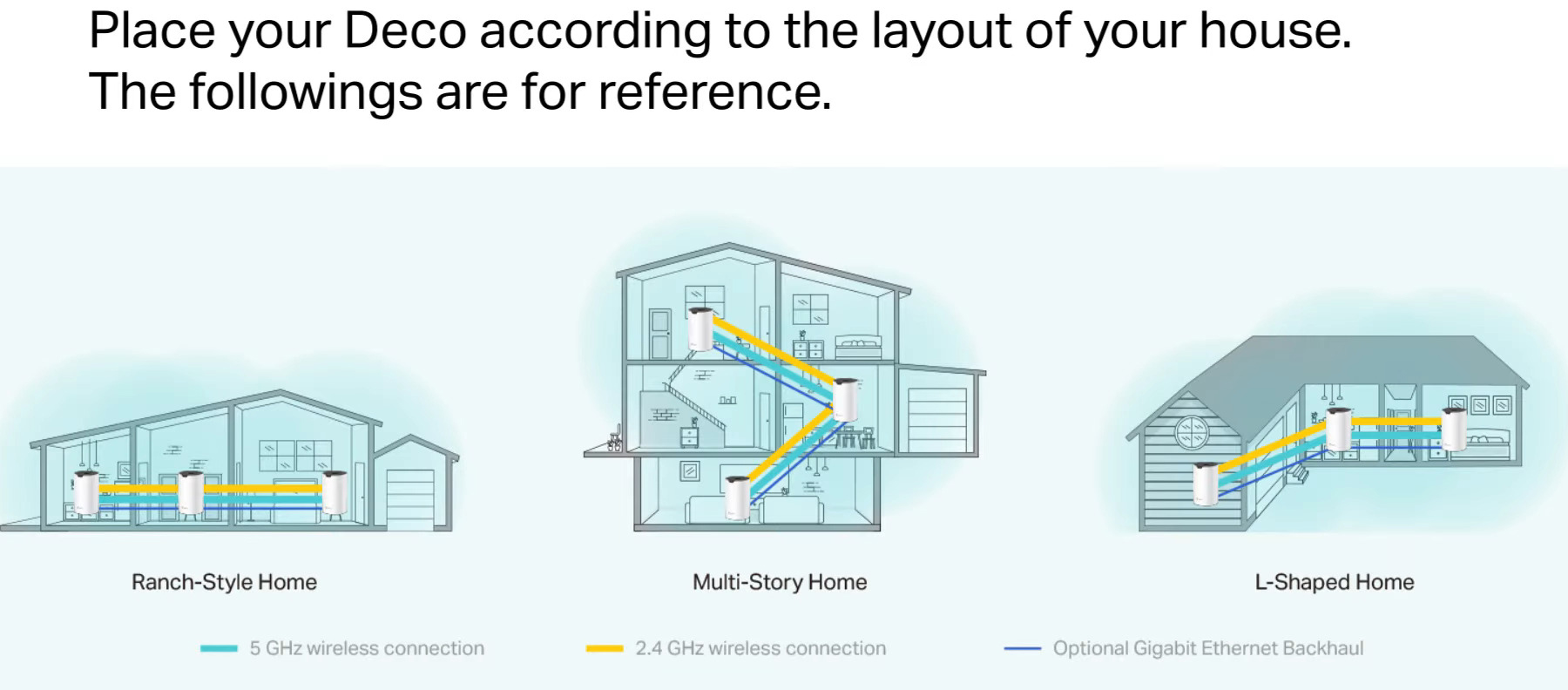 What WiFi Extenders & WiFi Mesh Systems Work With Fios? RouterCtrl