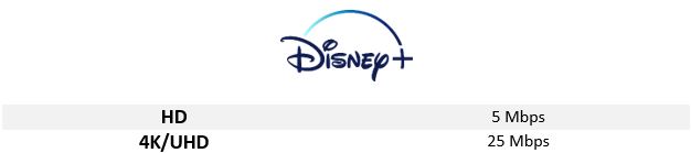 Disney +