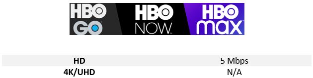 HBO GO