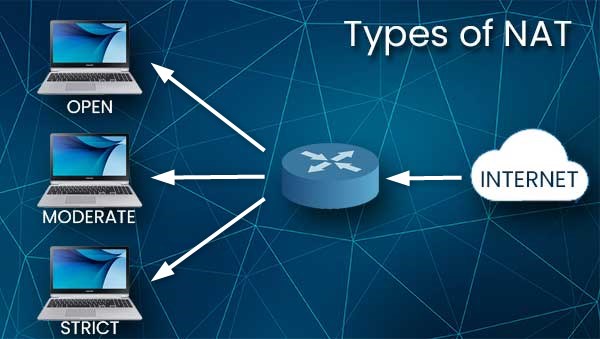 Types of NAT