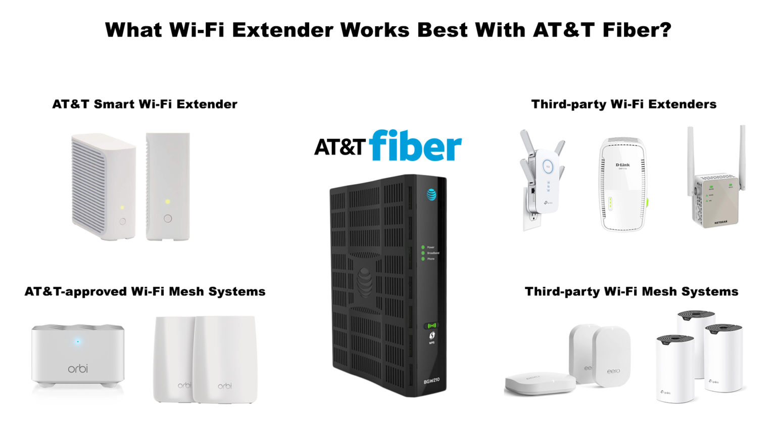 What WiFi Extender Works Best With AT&T Fiber? RouterCtrl