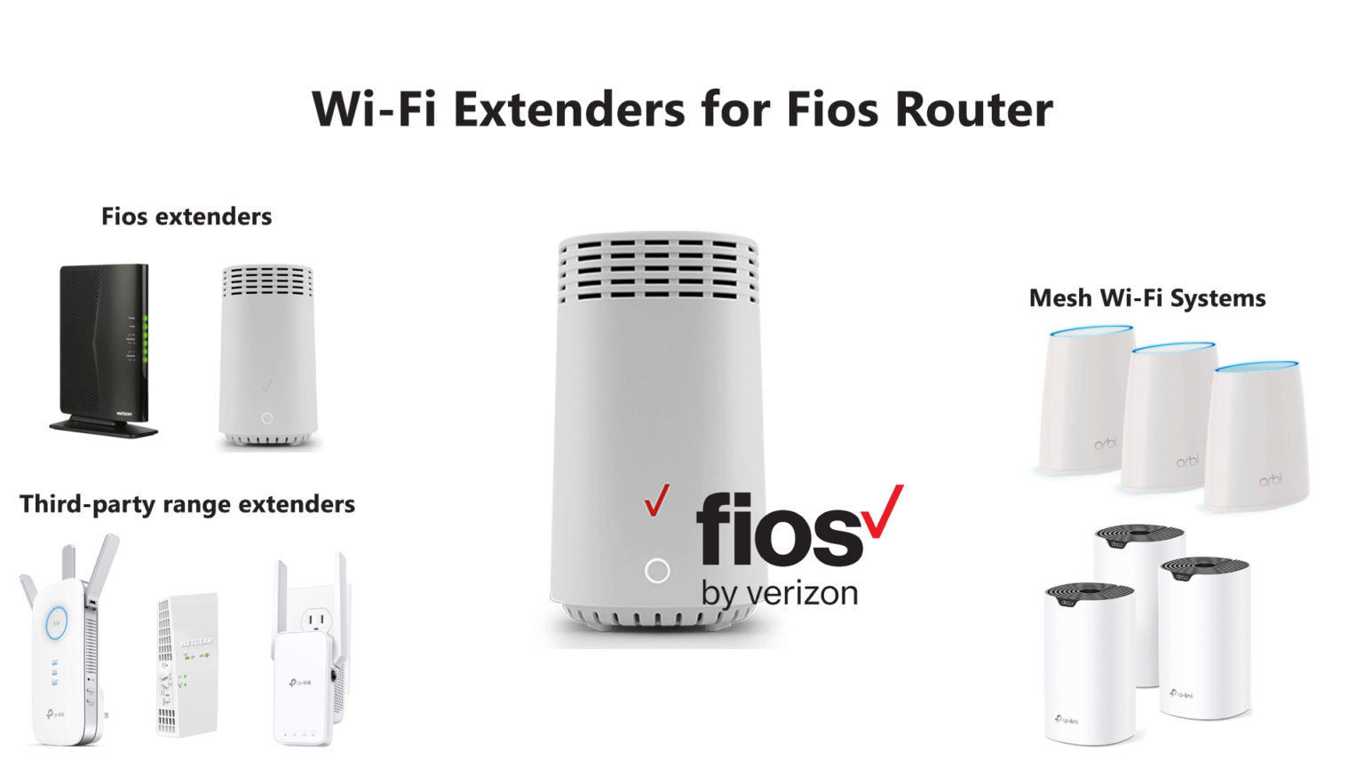 What WiFi Extenders & WiFi Mesh Systems Work With Fios? RouterCtrl