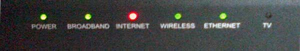 TalkTalk router red light no internet