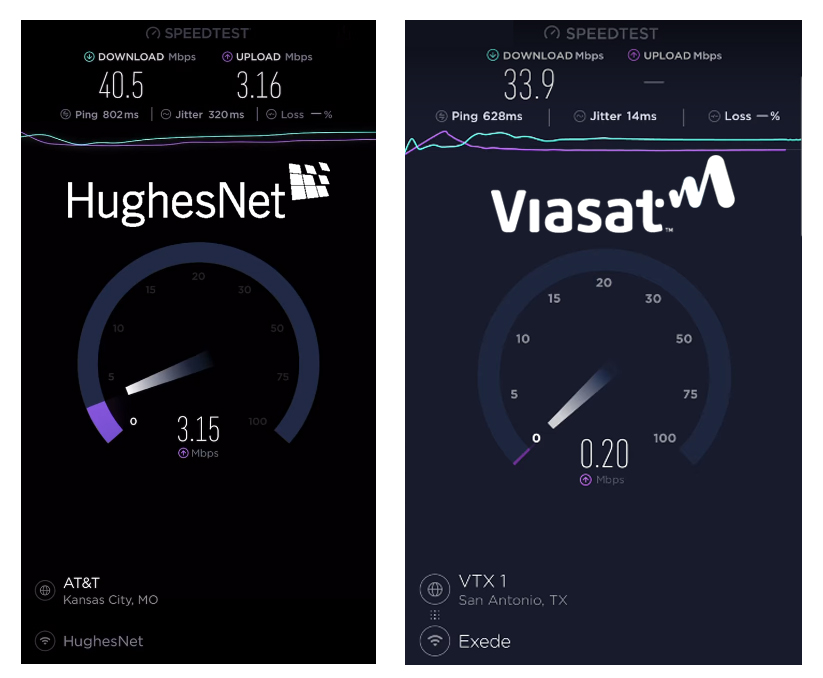 HughesNet Viasat