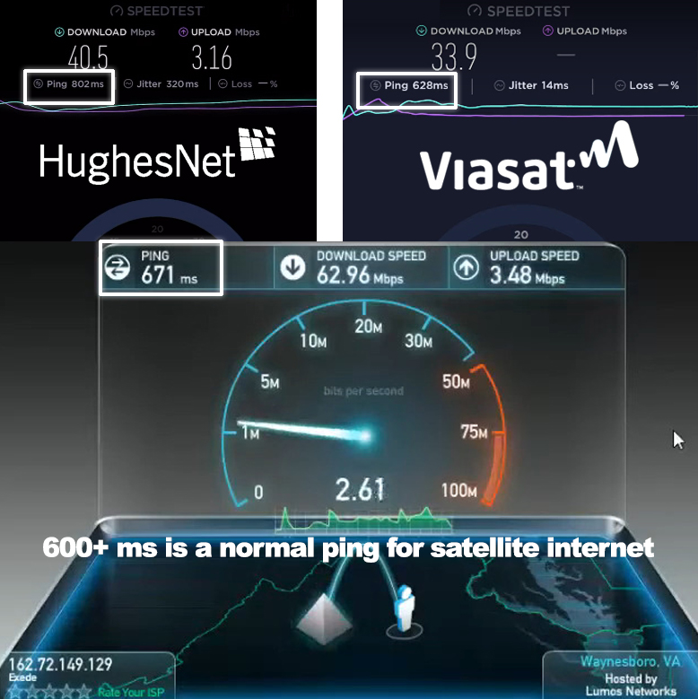 HughesNet Viasat