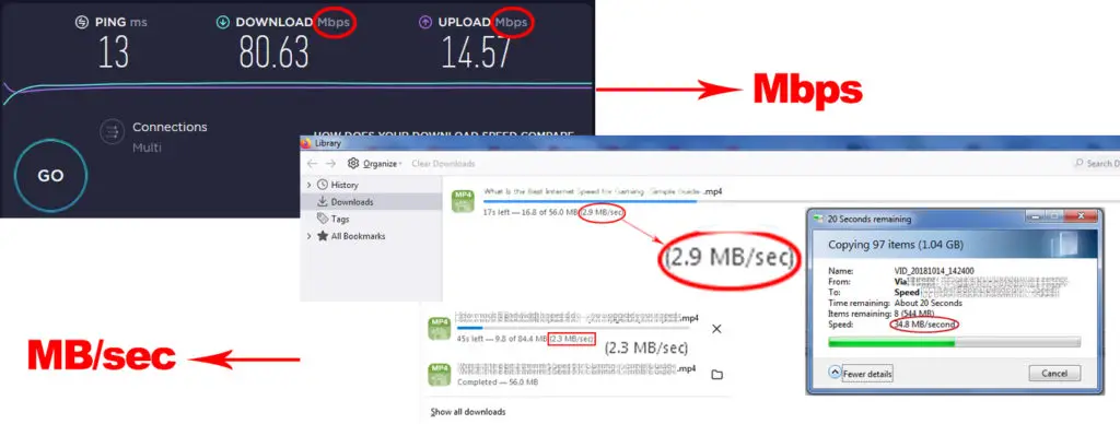 Difference Between Mbps and MB