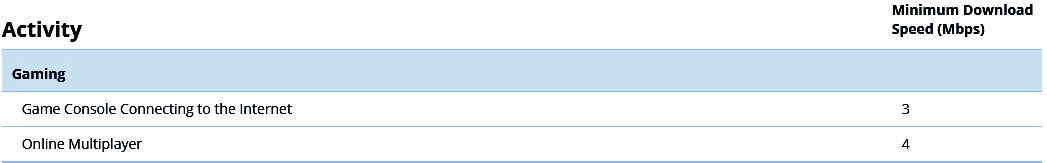 is-10-mbps-good-for-gaming-routerctrl