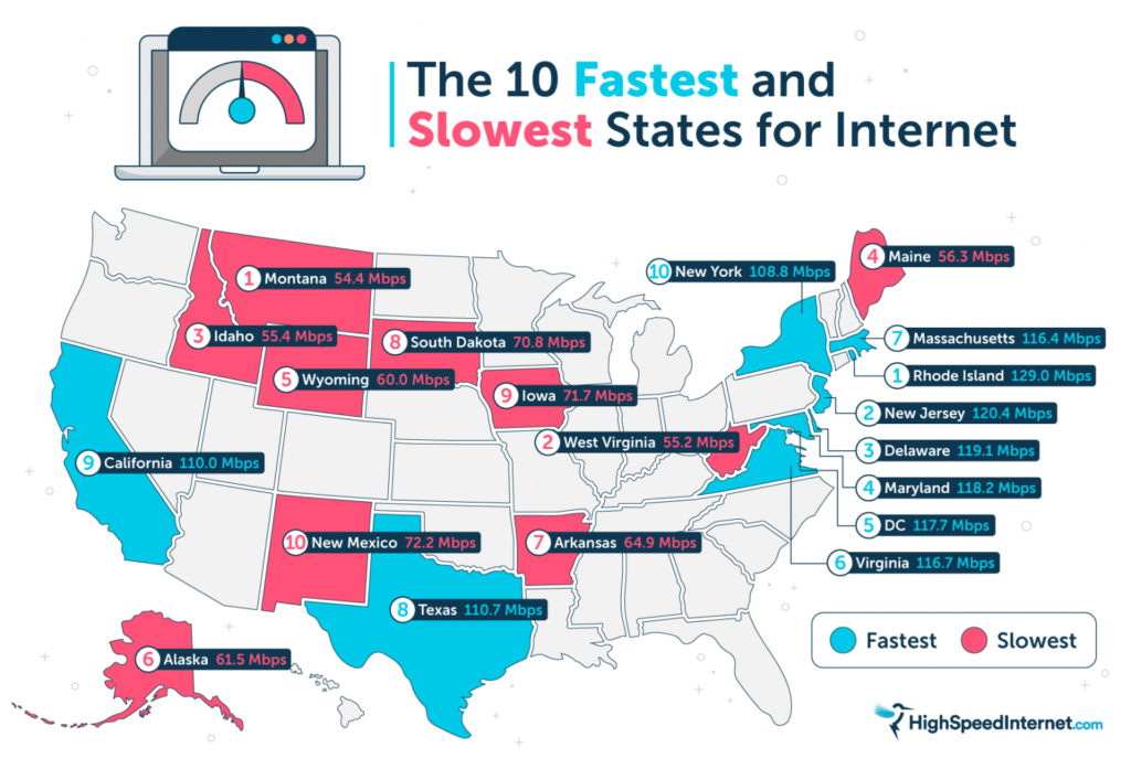 Fastest and Slowest States for Internet