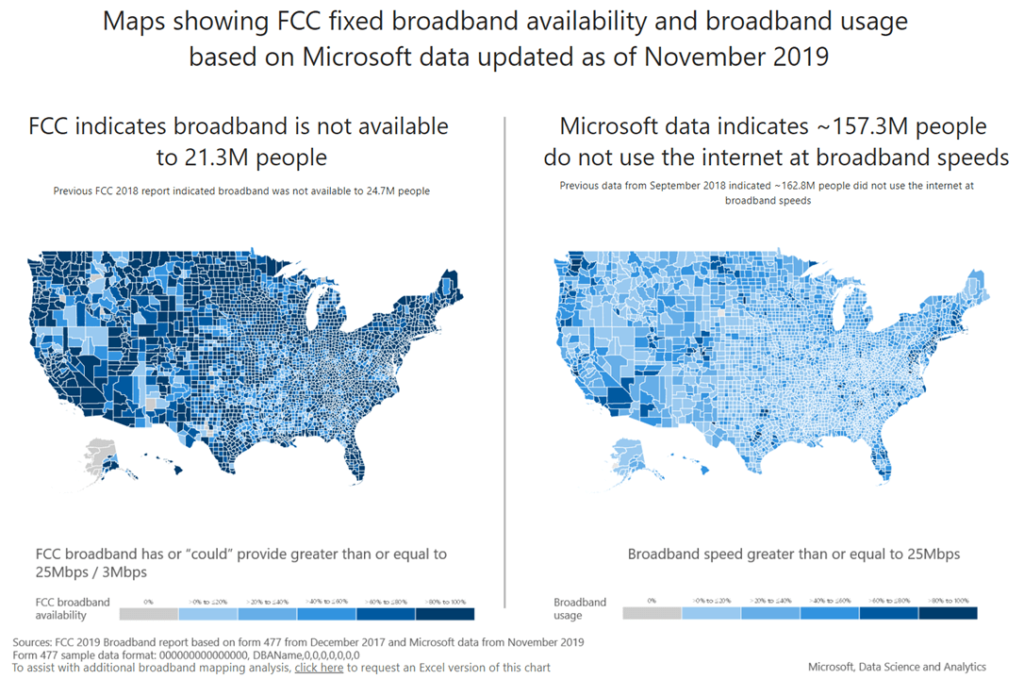 Microsoft data from November 2019