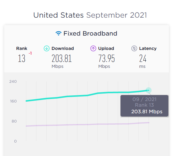 Ookla Speedtest