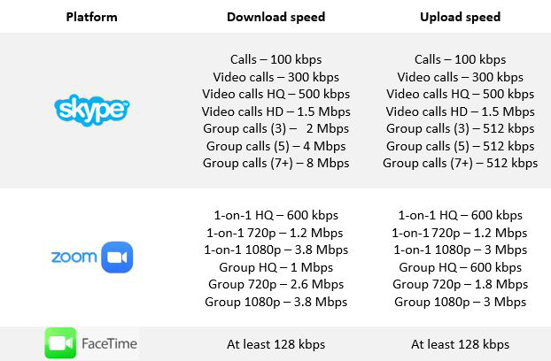 Video Calls and Conferencing