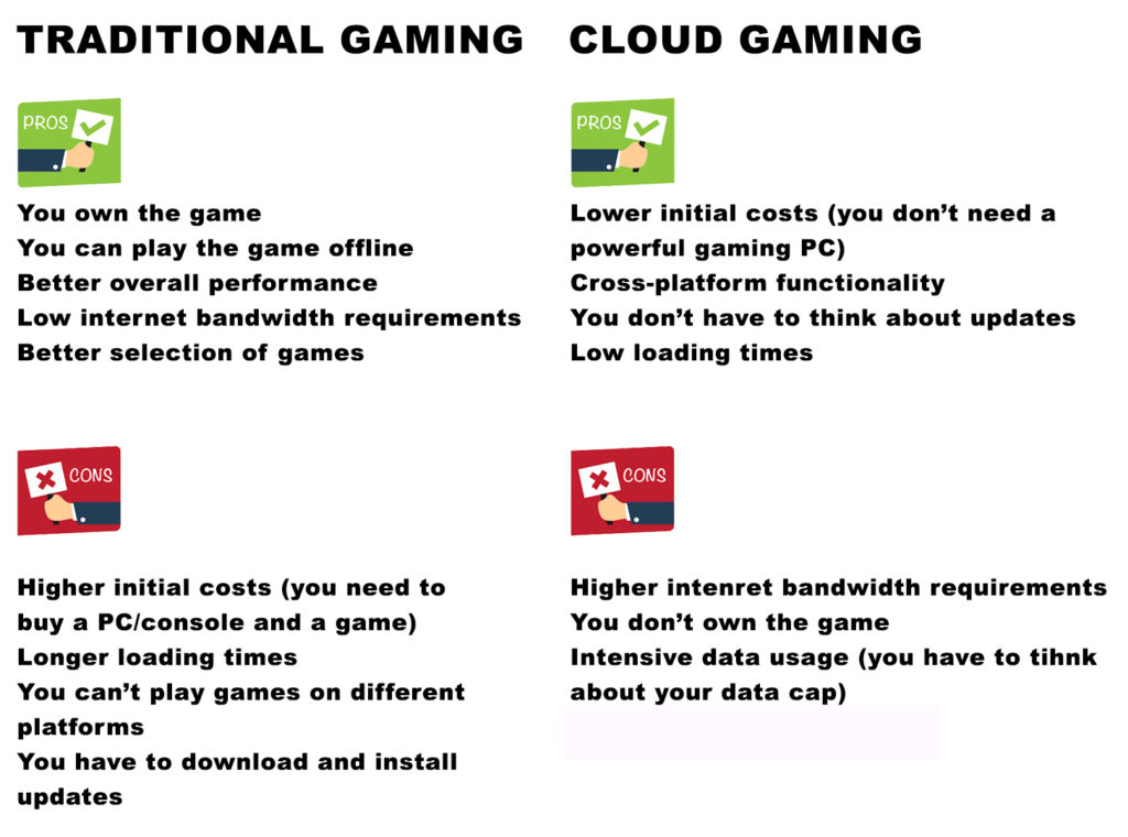 Cloud Gaming