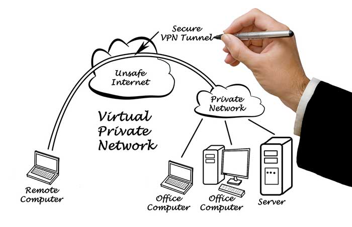 Diagram of VPN tunnel