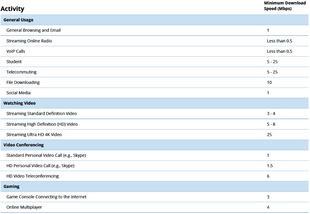 FCC Recommendations