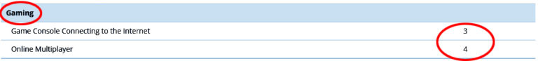 is-50-mbps-good-for-gaming-routerctrl