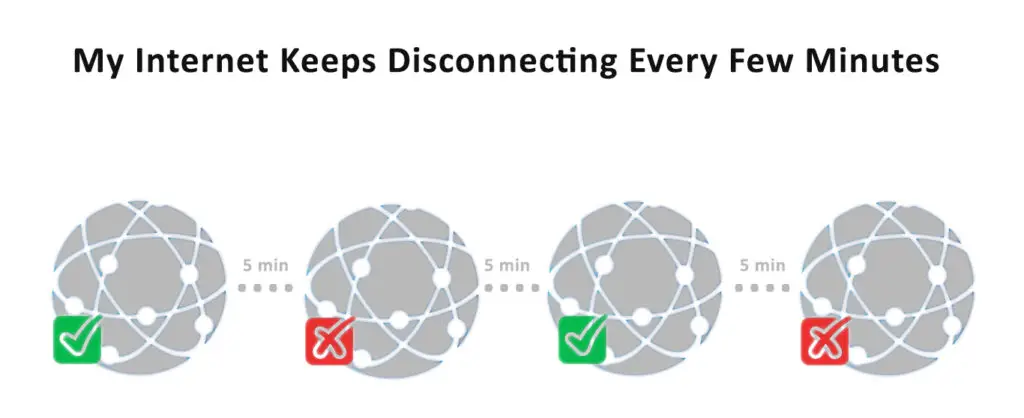 Internet Keeps Disconnecting Every Few Minutes