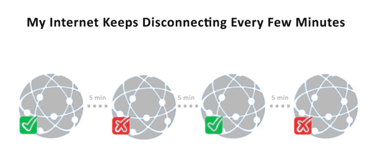 My Internet Keeps Disconnecting Every Few Minutes (Possible Solutions