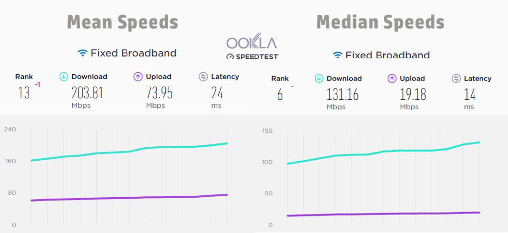 Ookla Speed Test