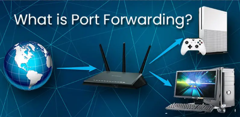what is port forwarding