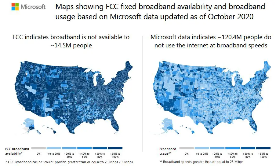 120+ Million Users in the US Don’t Use the Internet at Broadband Speeds