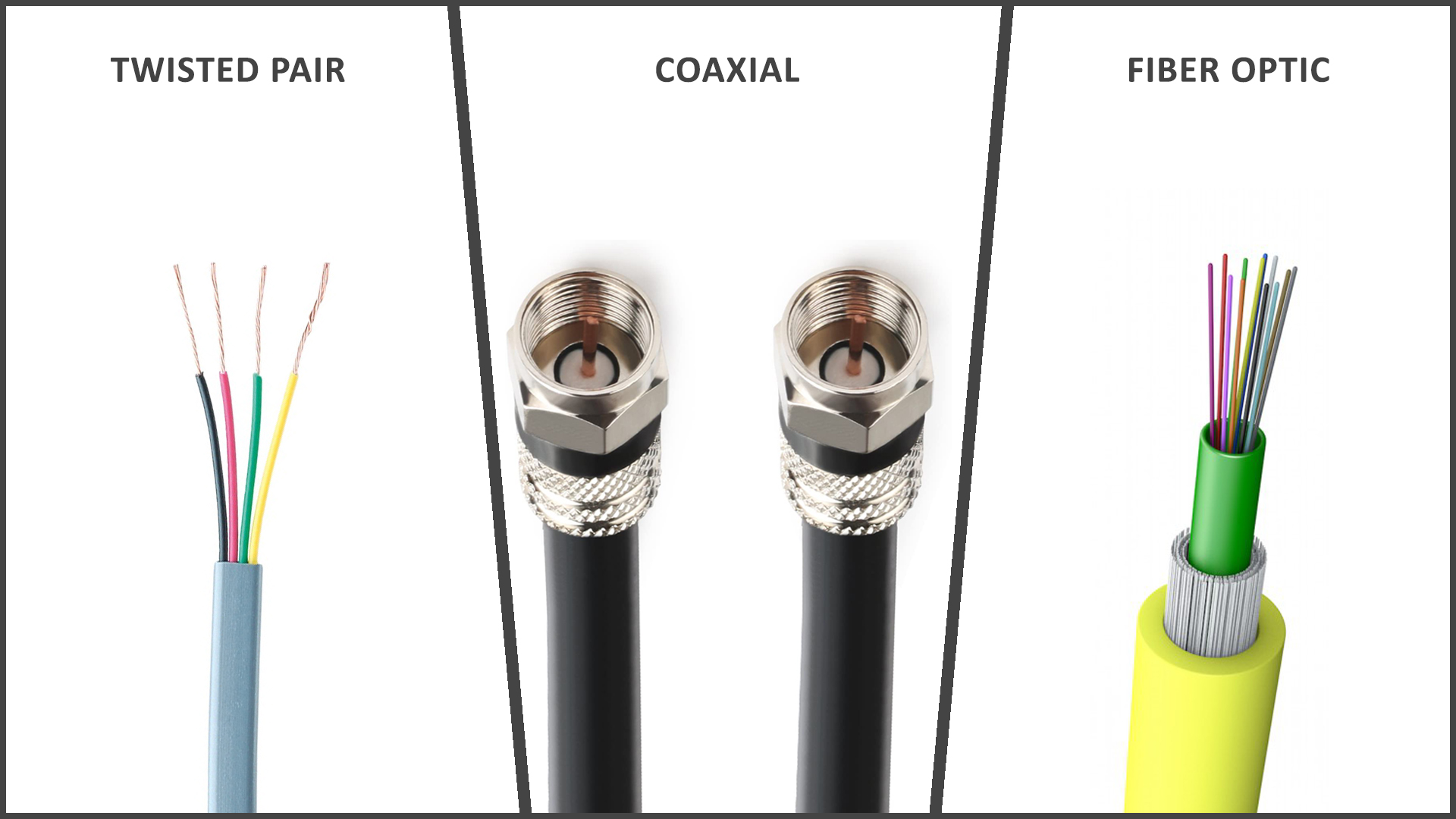 Can I Use any Coaxial Cable for the The Beginner’s Guide