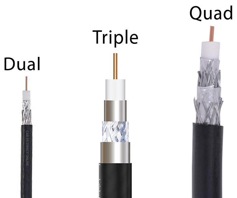 Dual Shielded vs. Triple Shielded vs. Quad Shielded 