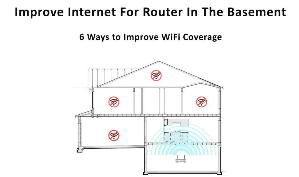 Internet For Router In The Basement, How To Improve Wifi In The Basement