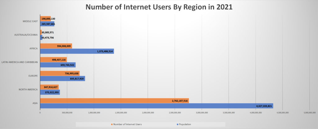 Internet World Stats