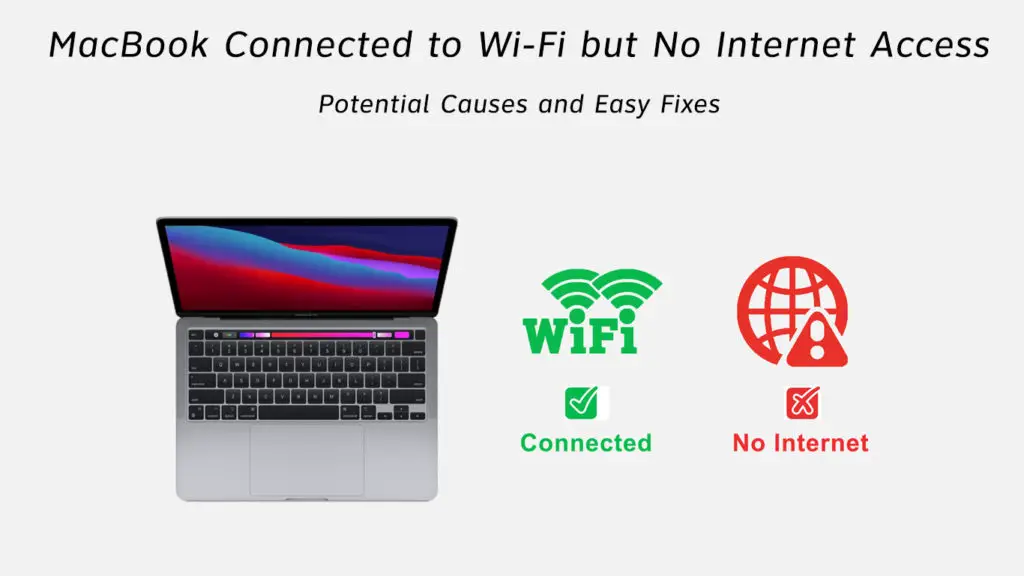 MacBook Connected to Wi-Fi but No Internet Access