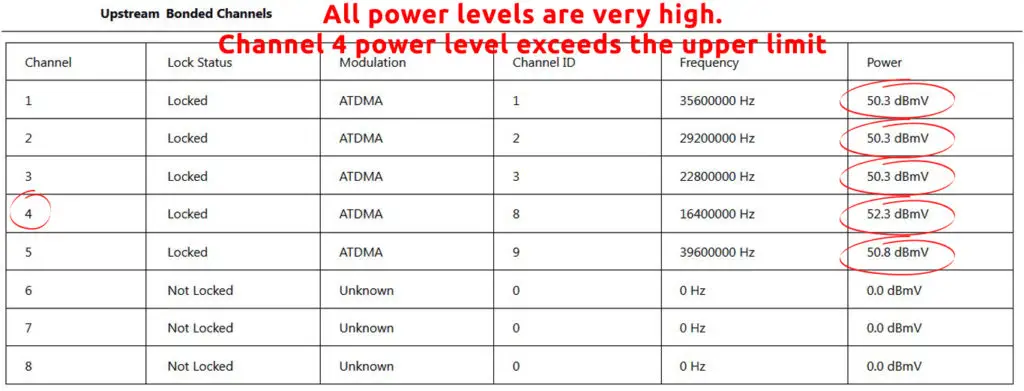 All the upstream power levels are very high