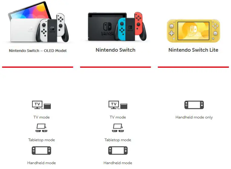 All three Nintendo Switch devices can access the internet via Wi-Fi