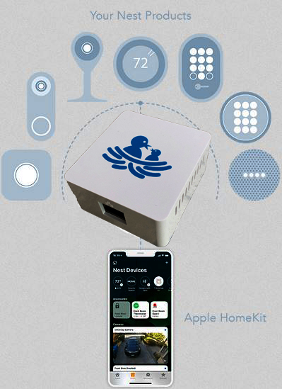 Apple HomeKit