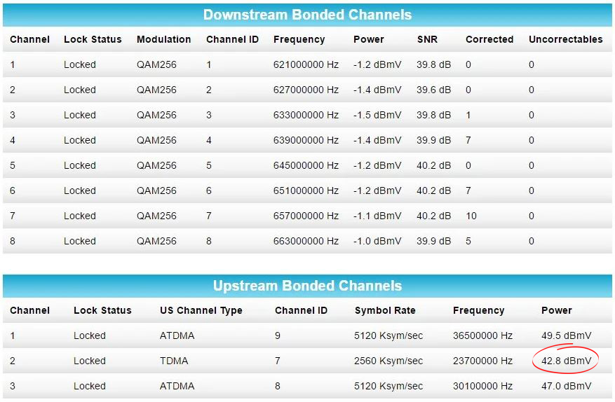 Downstream Bonded Channels