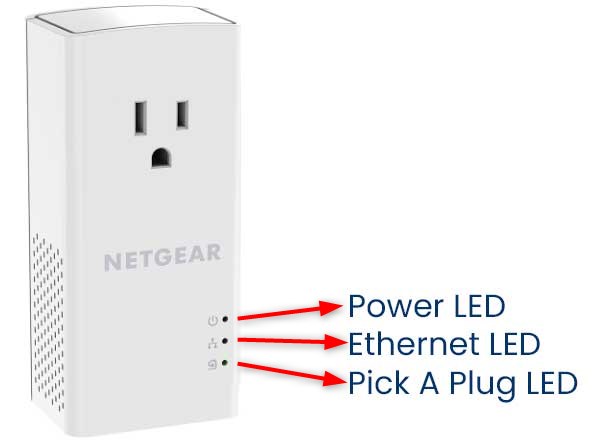 Netgear Powerline 1200 LED lights