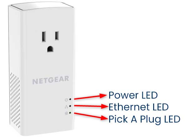 Netgear Powerline 1200 Red Light - RouterCtrl