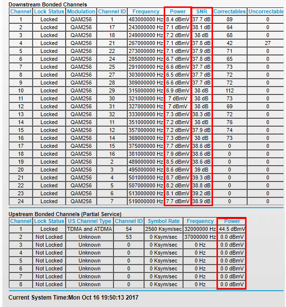 Recommended SNR values