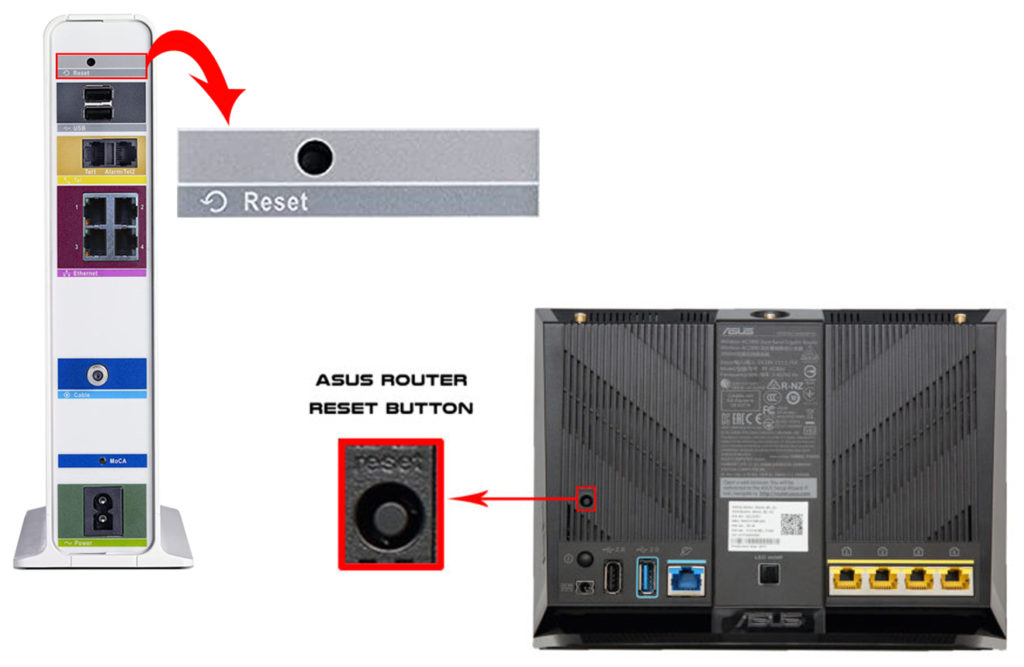 back panel of your router