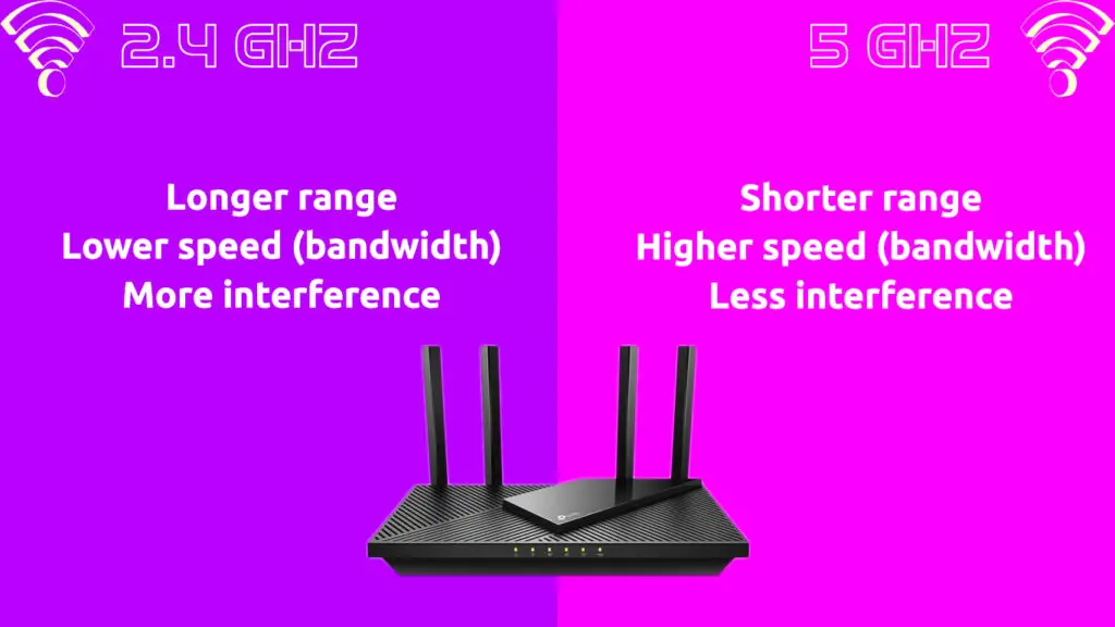 2.4 GHz and 5 GHz