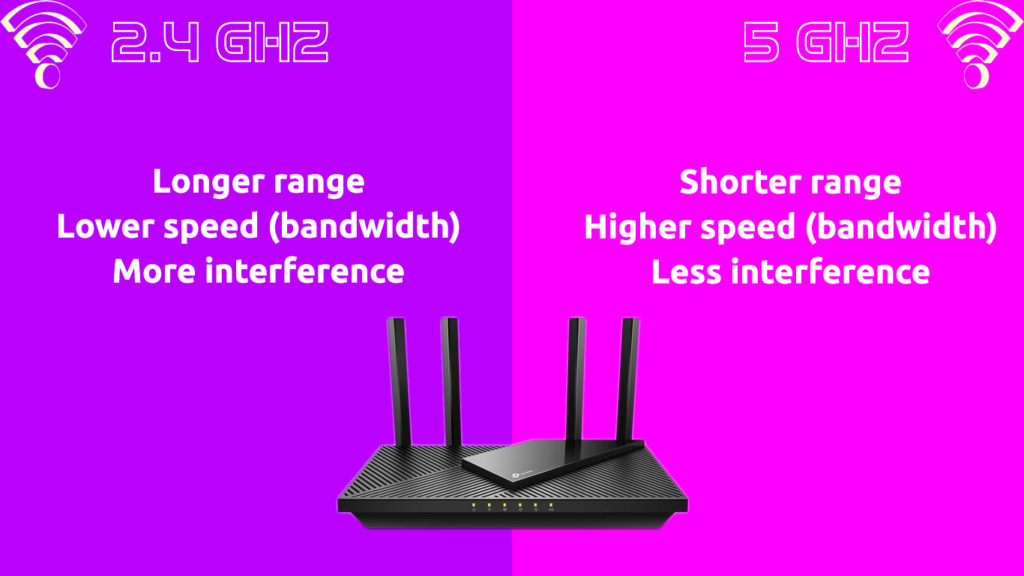 2.4 GHz and 5 GHz