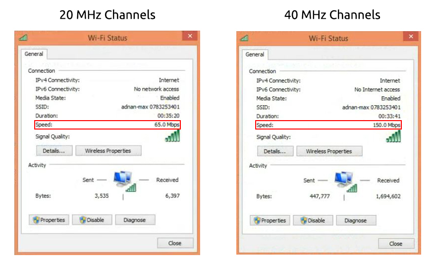 20 Mhz Channels 40 Mhz Channels